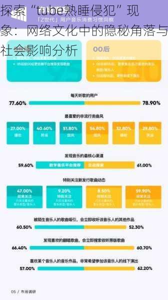 探索“tube熟睡侵犯”现象:网络文化中的隐秘角落与社会影响分析
