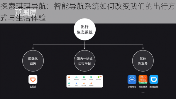 探索琪琪导航:智能导航系统如何改变我们的出行方式与生活体验