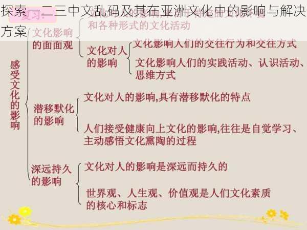 探索一二三中文乱码及其在亚洲文化中的影响与解决方案