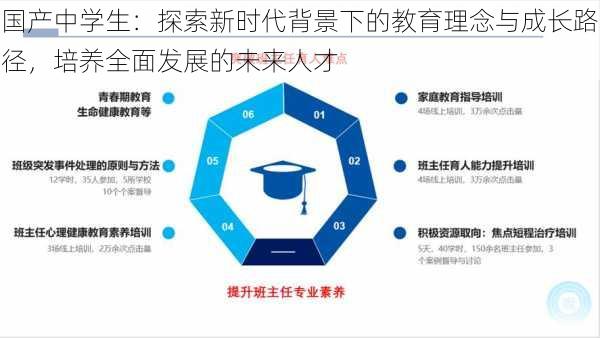 国产中学生:探索新时代背景下的教育理念与成长路径,培养全面发展的未来人才