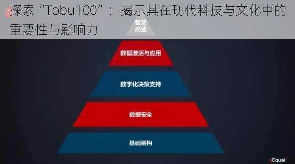 探索“Tobu100”:揭示其在现代科技与文化中的重要性与影响力