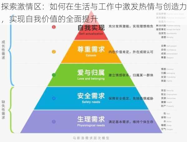 探索激情区:如何在生活与工作中激发热情与创造力,实现自我价值的全面提升