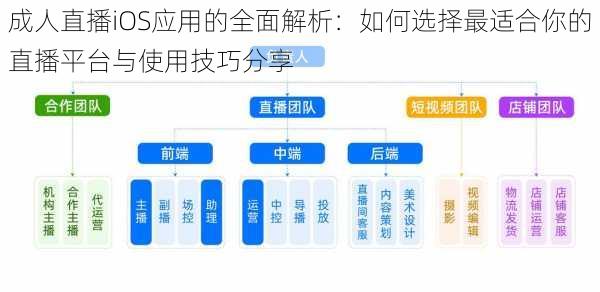 成人直播iOS应用的全面解析:如何选择最适合你的直播平台与使用技巧分享