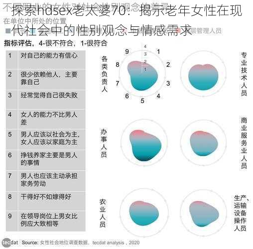 探索hdsex老太婆70:揭示老年女性在现代社会中的性别观念与情感需求