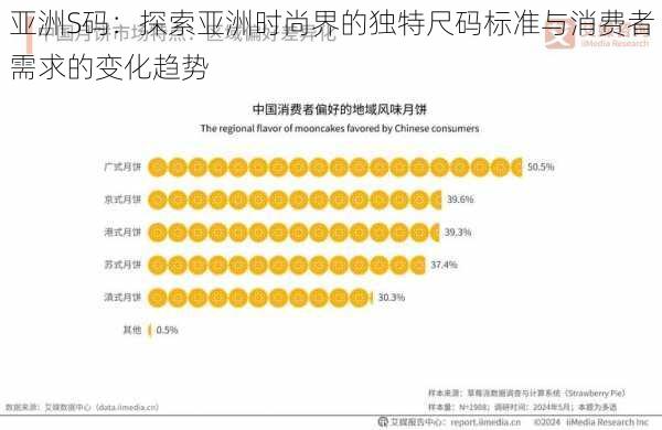 亚洲S码:探索亚洲时尚界的独特尺码标准与消费者需求的变化趋势
