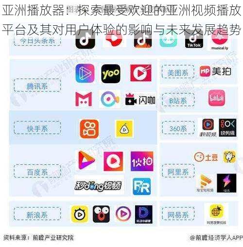 亚洲播放器:探索最受欢迎的亚洲视频播放平台及其对用户体验的影响与未来发展趋势