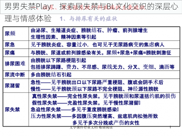 男男失禁Play:探索尿失禁与BL文化交织的深层心理与情感体验