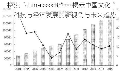 探索“chinaxxxx18”:揭示中国文化、科技与经济发展的新视角与未来趋势