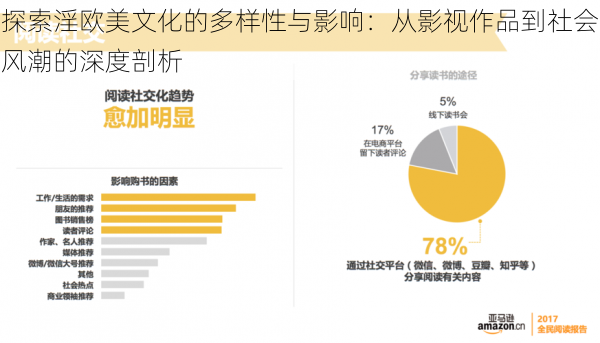 探索淫欧美文化的多样性与影响:从影视作品到社会风潮的深度剖析