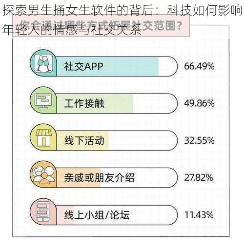 探索男生捅女生软件的背后:科技如何影响年轻人的情感与社交关系
