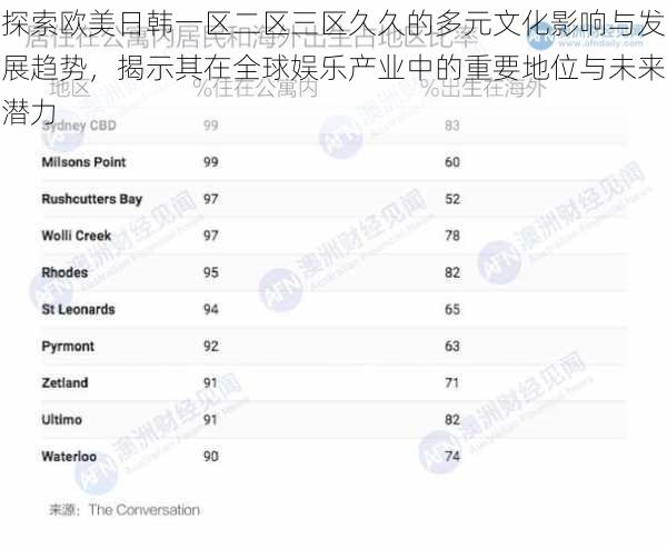 探索欧美日韩一区二区三区久久的多元文化影响与发展趋势,揭示其在全球娱乐产业中的重要地位与未来潜力
