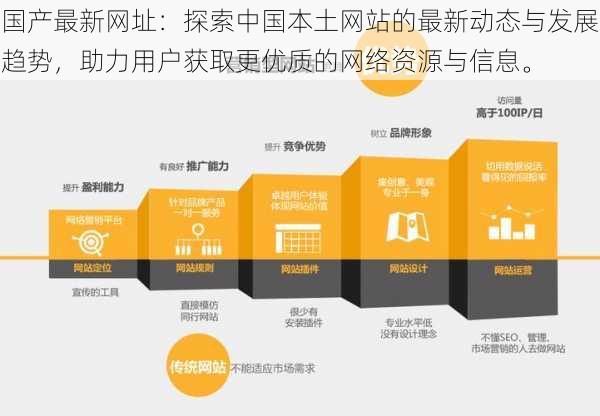 国产最新网址:探索中国本土网站的最新动态与发展趋势,助力用户获取更优质的网络资源与信息。