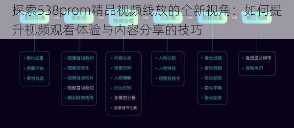 探索538prom精品视频线放的全新视角:如何提升视频观看体验与内容分享的技巧