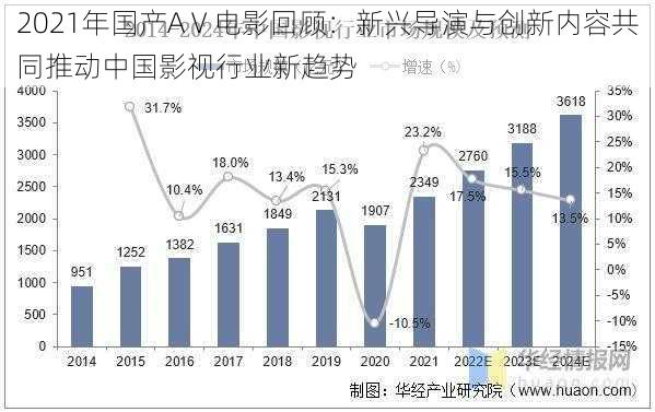 2021年国产AⅤ电影回顾:新兴导演与创新内容共同推动中国影视行业新趋势