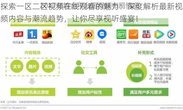 探索一区二区视频在线观看的魅力:深度解析最新视频内容与潮流趋势,让你尽享视听盛宴!