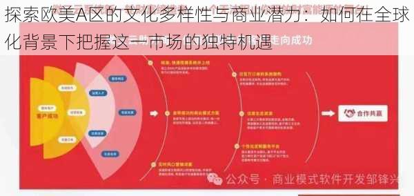探索欧美A区的文化多样性与商业潜力:如何在全球化背景下把握这一市场的独特机遇