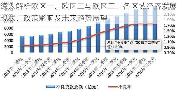 深入解析欧区一、欧区二与欧区三:各区域经济发展现状、政策影响及未来趋势展望