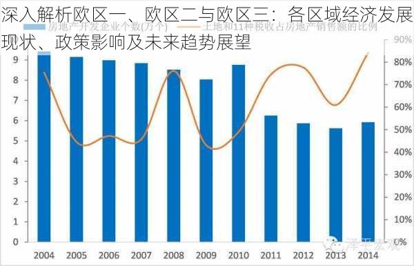 深入解析欧区一、欧区二与欧区三:各区域经济发展现状、政策影响及未来趋势展望