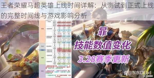 王者荣耀马超英雄上线时间详解:从测试到正式上线的完整时间线与游戏影响分析