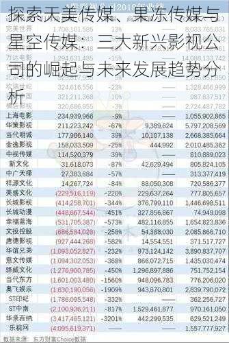 探索天美传媒、果冻传媒与星空传媒:三大新兴影视公司的崛起与未来发展趋势分析