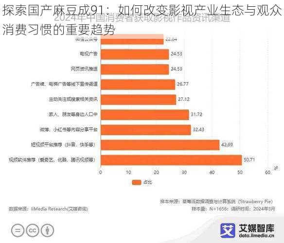 探索国产麻豆成91:如何改变影视产业生态与观众消费习惯的重要趋势