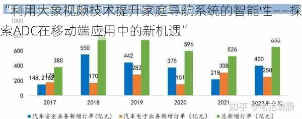 “利用大象视颇技术提升家庭导航系统的智能性——探索ADC在移动端应用中的新机遇”