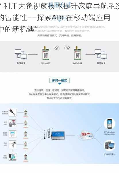 “利用大象视颇技术提升家庭导航系统的智能性——探索ADC在移动端应用中的新机遇”
