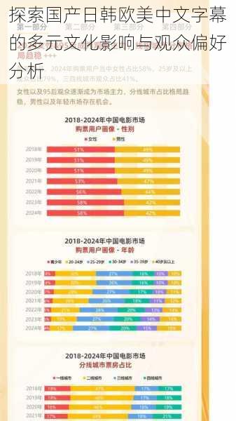 探索国产日韩欧美中文字幕的多元文化影响与观众偏好分析