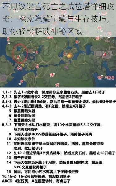 不思议迷宫死亡之城拉塔详细攻略：探索隐藏宝藏与生存技巧，助你轻松解锁神秘区域