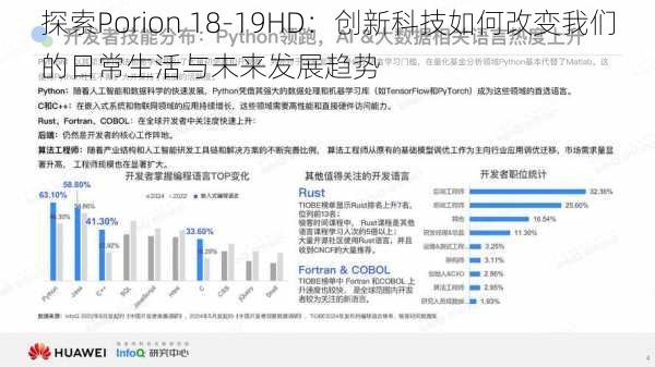 探索Porion 18-19HD:创新科技如何改变我们的日常生活与未来发展趋势