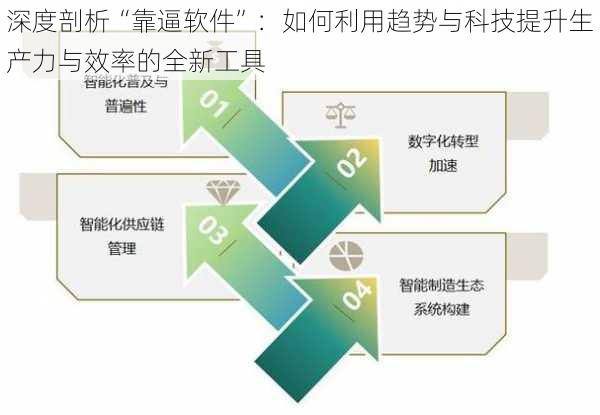 深度剖析“靠逼软件”:如何利用趋势与科技提升生产力与效率的全新工具