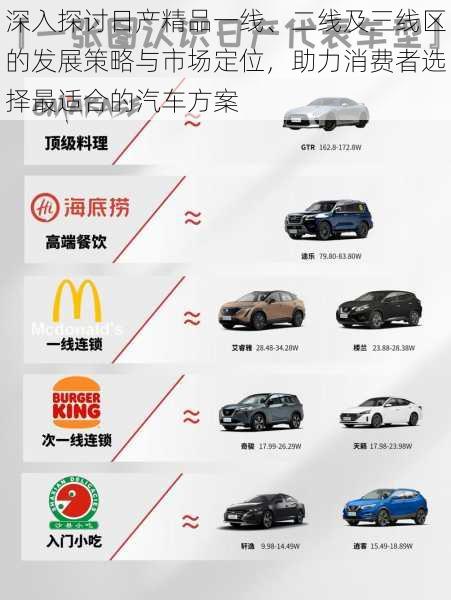 深入探讨日产精品一线、二线及三线区的发展策略与市场定位,助力消费者选择最适合的汽车方案