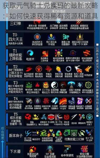 获取元气骑士兑换码的最新攻略:如何快速获得稀有资源和道具