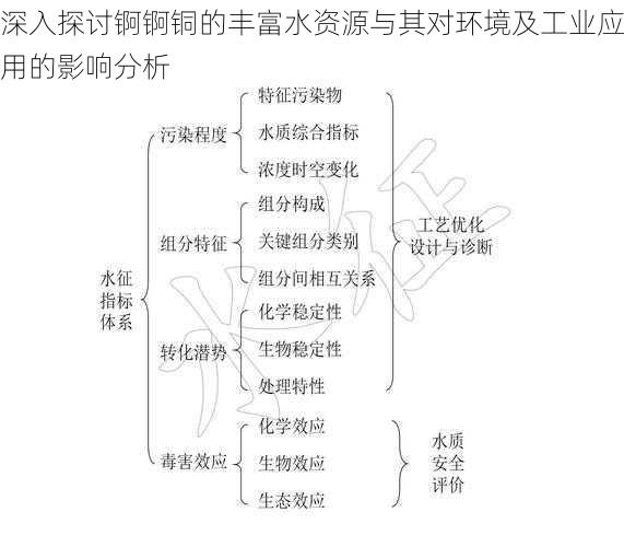 深入探讨锕锕铜的丰富水资源与其对环境及工业应用的影响分析