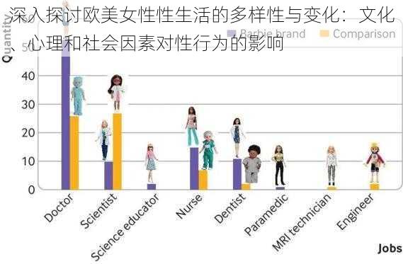 深入探讨欧美女性性生活的多样性与变化：文化、心理和社会因素对性行为的影响