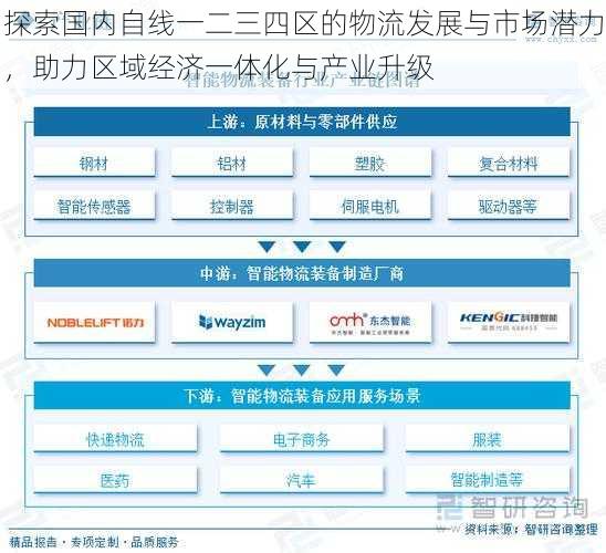 探索国内自线一二三四区的物流发展与市场潜力,助力区域经济一体化与产业升级