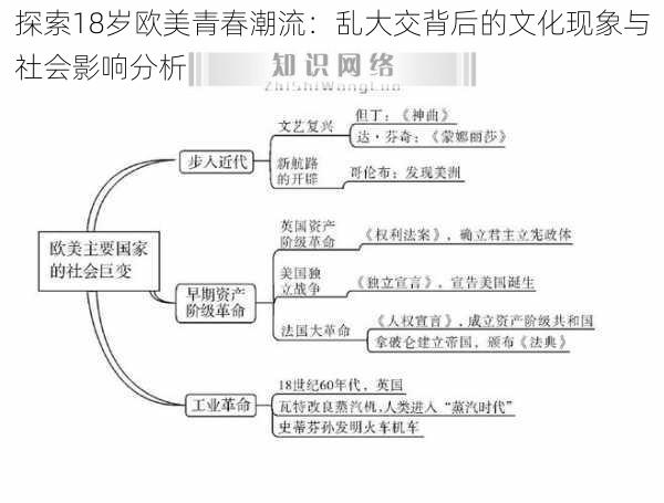 探索18岁欧美青春潮流：乱大交背后的文化现象与社会影响分析