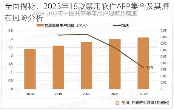 全面揭秘:2023年18款禁用软件APP集合及其潜在风险分析