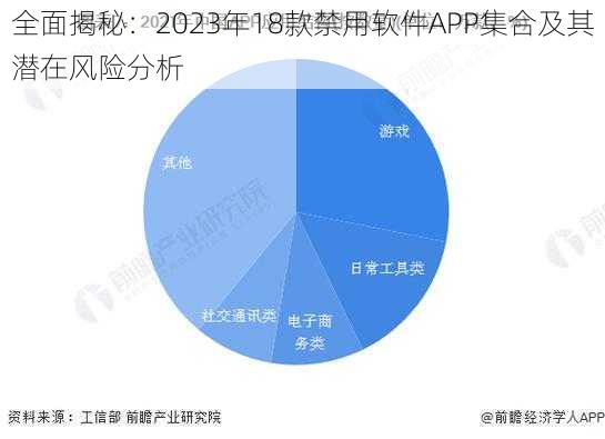 全面揭秘：2023年18款禁用软件APP集合及其潜在风险分析