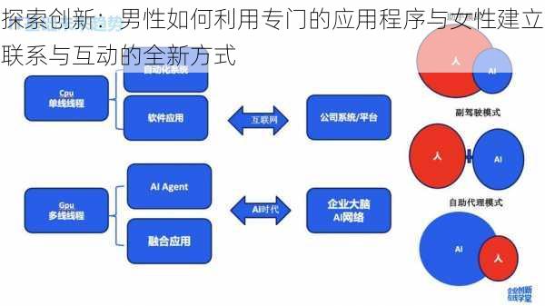 探索创新:男性如何利用专门的应用程序与女性建立联系与互动的全新方式