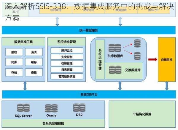 深入解析SSIS-338：数据集成服务中的挑战与解决方案