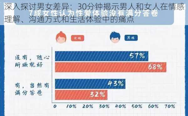 深入探讨男女差异:30分钟揭示男人和女人在情感理解、沟通方式和生活体验中的痛点