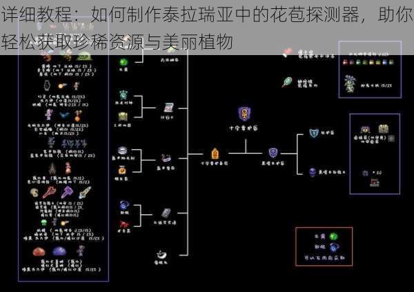 详细教程:如何制作泰拉瑞亚中的花苞探测器,助你轻松获取珍稀资源与美丽植物