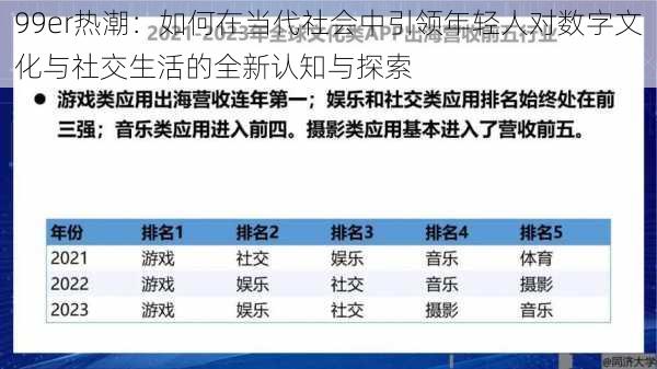99er热潮:如何在当代社会中引领年轻人对数字文化与社交生活的全新认知与探索