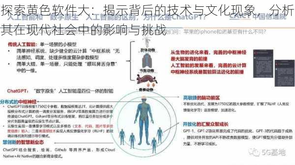 探索黄色软件大：揭示背后的技术与文化现象，分析其在现代社会中的影响与挑战