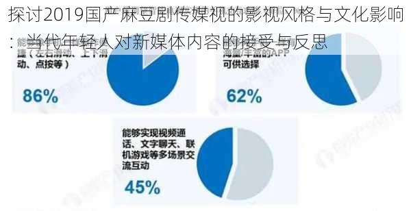探讨2019国产麻豆剧传媒视的影视风格与文化影响：当代年轻人对新媒体内容的接受与反思