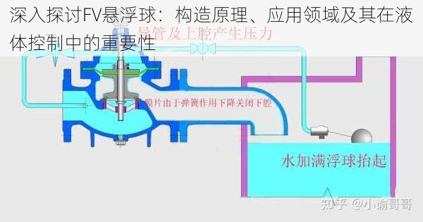 深入探讨FV悬浮球:构造原理、应用领域及其在液体控制中的重要性