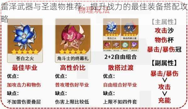 雷泽武器与圣遗物推荐:提升战力的最佳装备搭配攻略