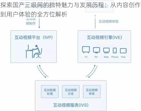 探索国产三级网的独特魅力与发展历程:从内容创作到用户体验的全方位解析