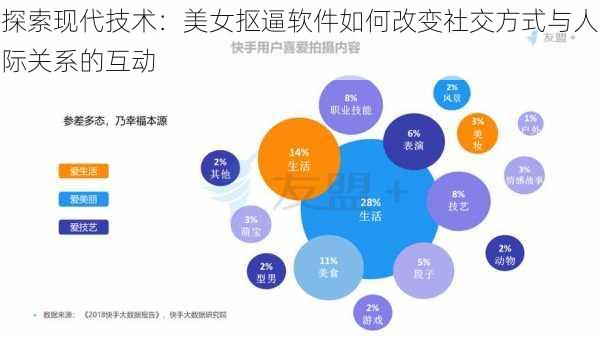 探索现代技术:美女抠逼软件如何改变社交方式与人际关系的互动